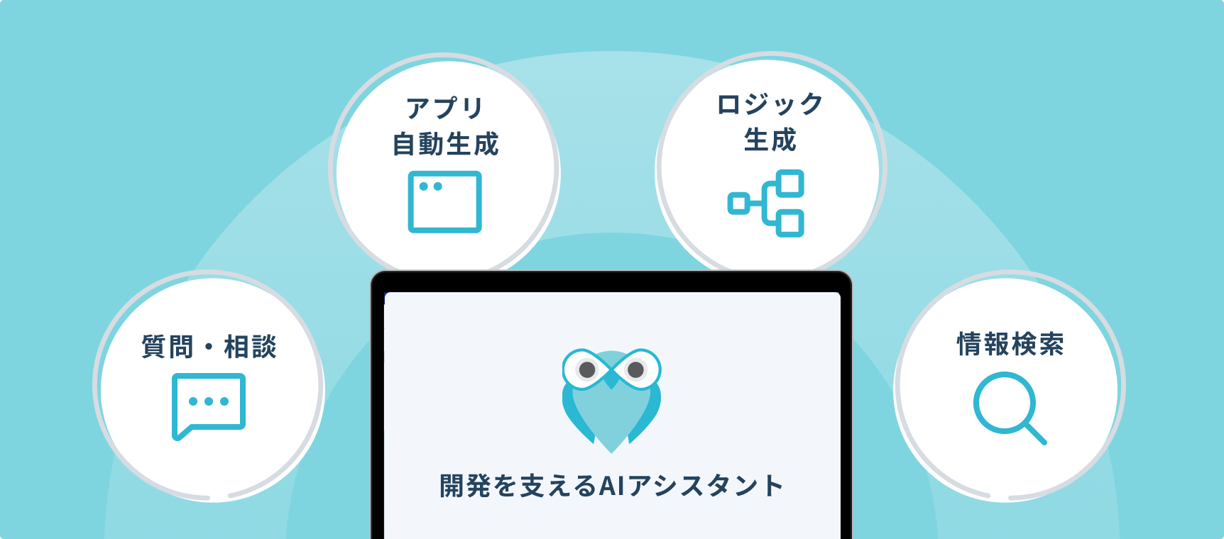 AI support