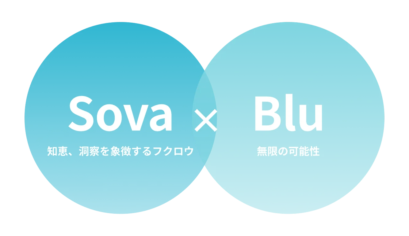 Sovablu image